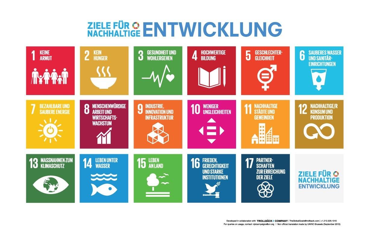17 Ziele für nachhaltige Entwicklung